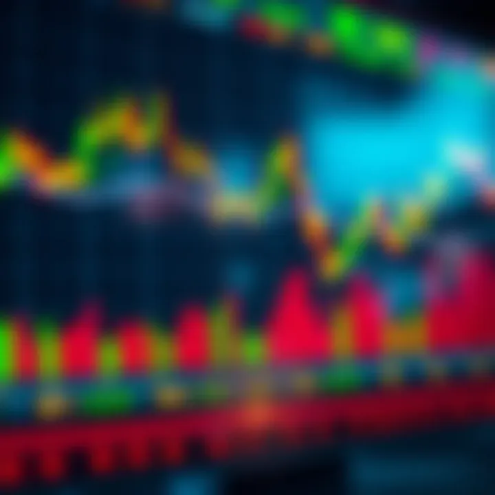 Graph illustrating impact of adjusted MACD parameters on trade profitability and risk management