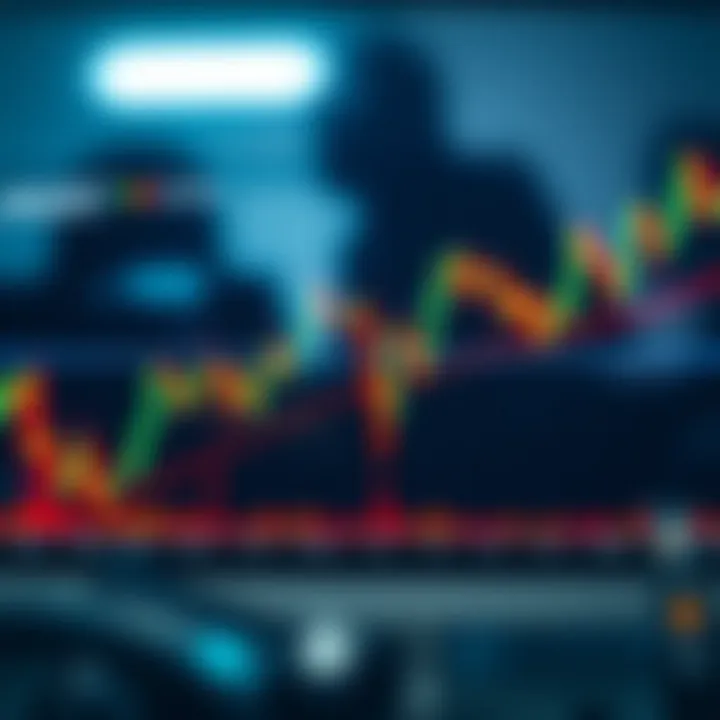 Graph displaying Bollinger Bands overlayed on a candlestick chart illustrating price volatility and trend channels