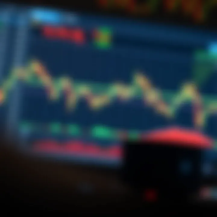 Integrating Bollinger Bands with Complementary Trading Indicators Combination of Bollinger Bands and other technical indicators on a trading platform for enhanced market analysis