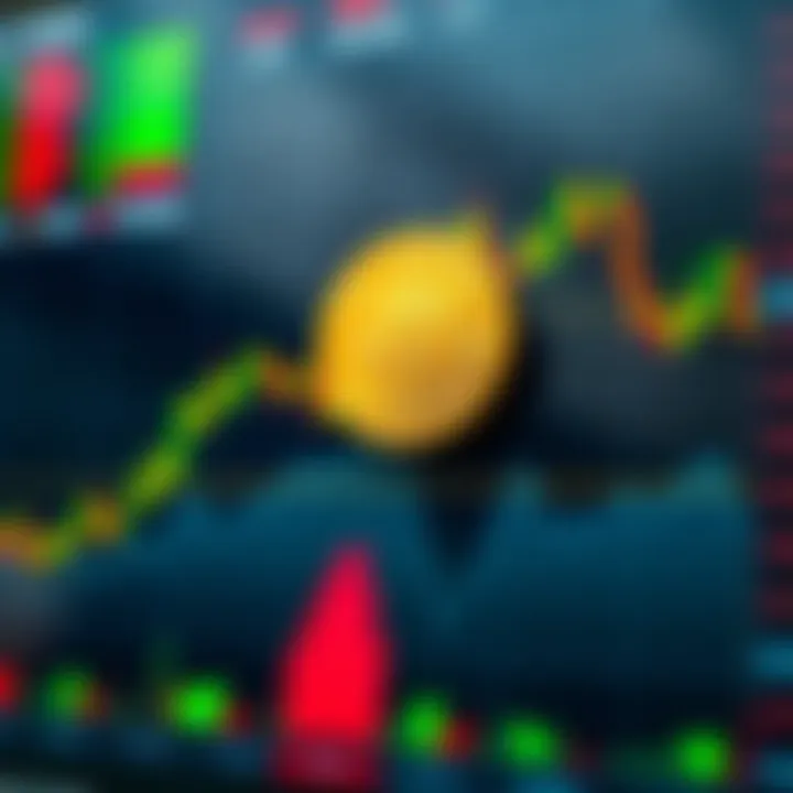 Graph showing Bitcoin price fluctuations with key market trend indicators
