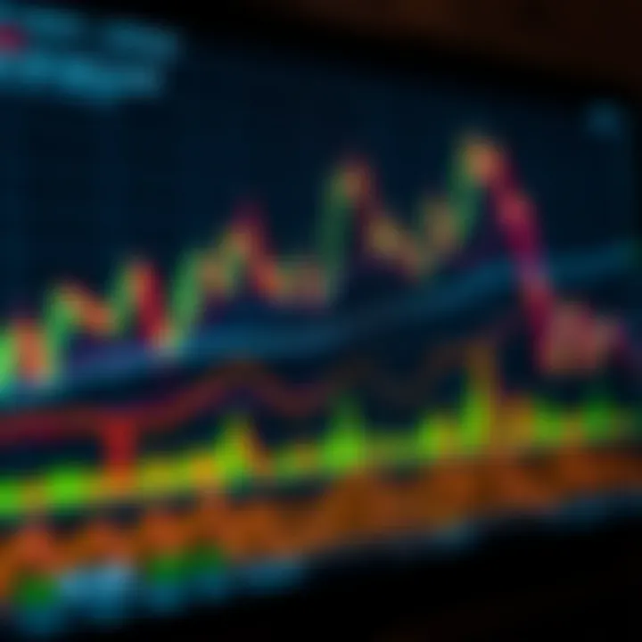 BTCUSD Price Trends and Technical Analysis Chart Graph showing upward and downward trends in Bitcoin prices with candlestick patterns