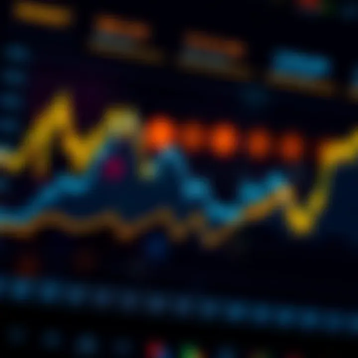 Graph showing Compound token price fluctuations and market trends over time