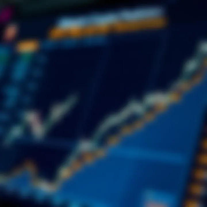 Graph highlighting key external factors impacting cryptocurrency market dynamics