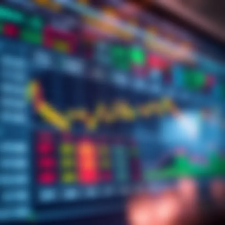 Chart showing various derivative trading options and their price movements