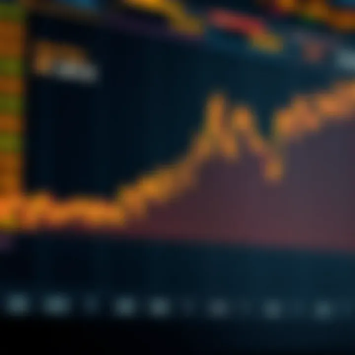 Graph showing upward and downward trends in Doge Coin prices over time