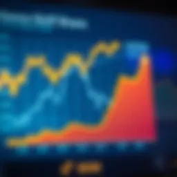 Graph displaying Reliance Industries share price trend with projected growth and key milestones