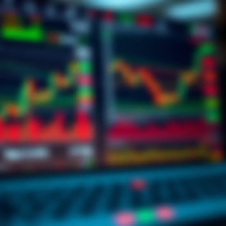 Graphical interface showing forex trading charts, indicators and risk management tools for traders
