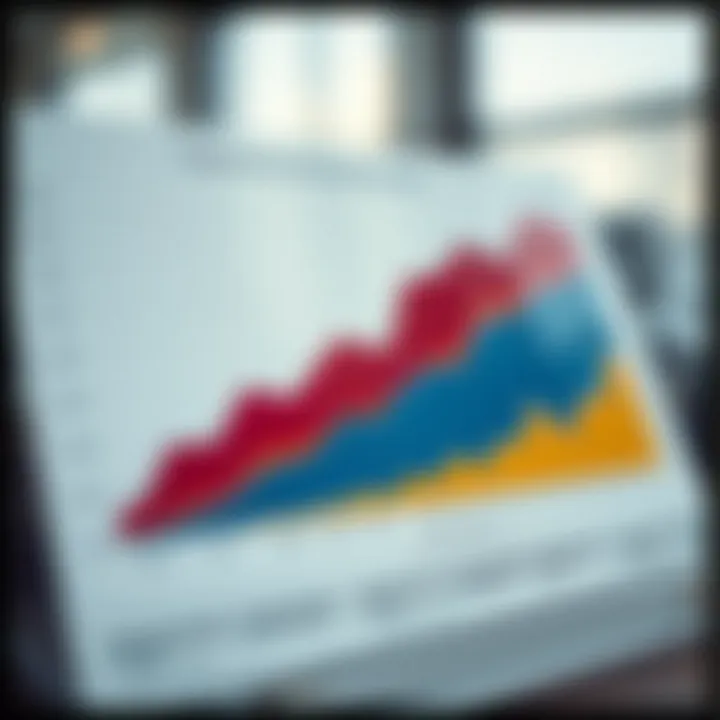 Graph showing projected growth trends for Reliance Industries across different business sectors
