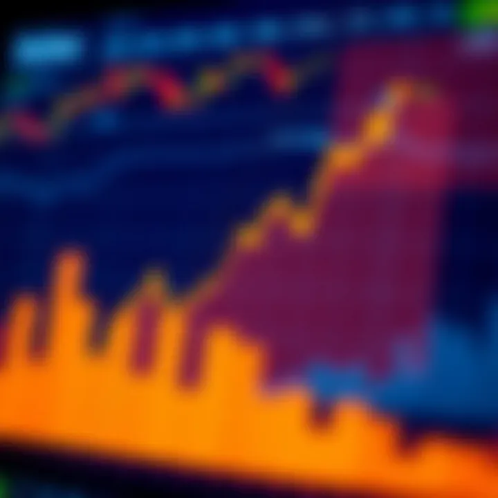 Graph showing upward trend in Reliance Industries' stock value influenced by business strategies and market conditions