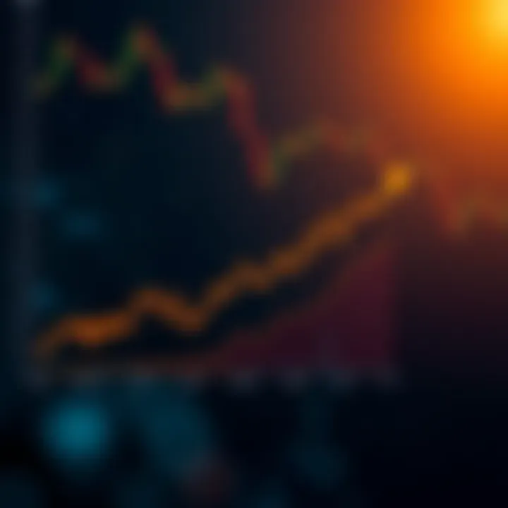 Graph showing the upward trend of Reliance Industries Limited share price with key financial milestones