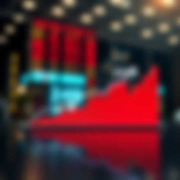 Graph showing upward trend of Reliance Industries stock price over time