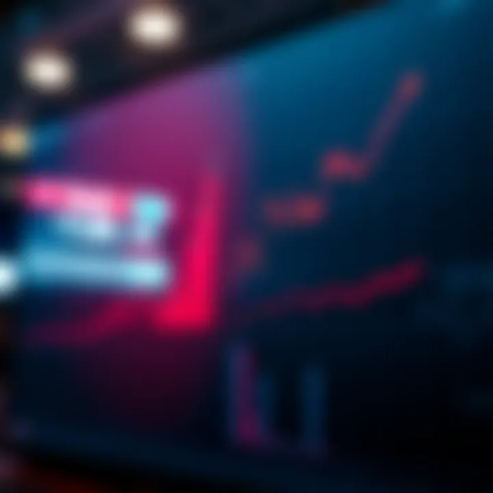 Graph showing trends in Reliance Industries stock price influenced by business segments and market factors