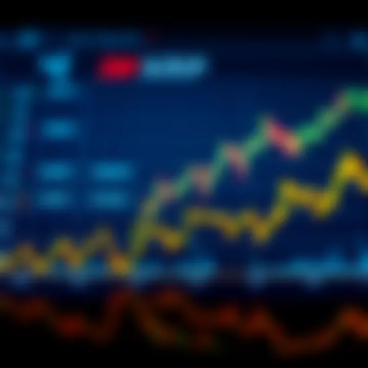 Graph illustrating Ripple XRP price trends with market fluctuations and technology milestones
