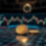 Illustration of technical analysis indicators and fundamental factors influencing Compound token value