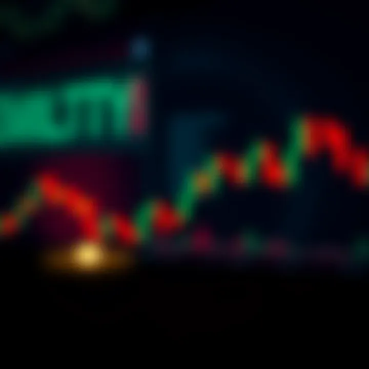 Common Multiple Candle Patterns for Trading Signals Illustration of common multiple candle patterns used for binary trading signals