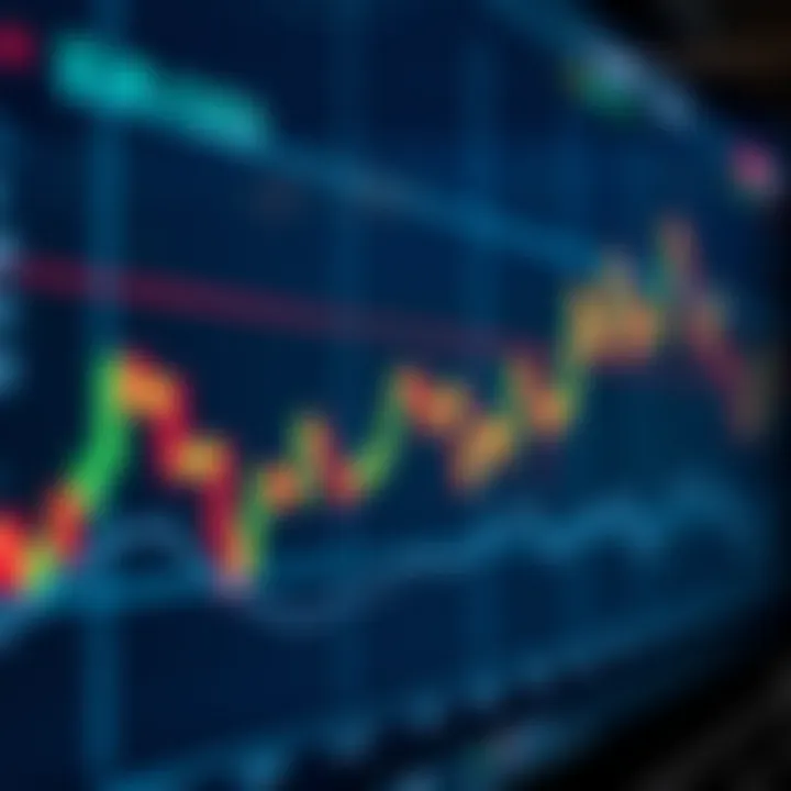 Graph showing fluctuating EUR to USD exchange rates over time with detailed candlestick patterns