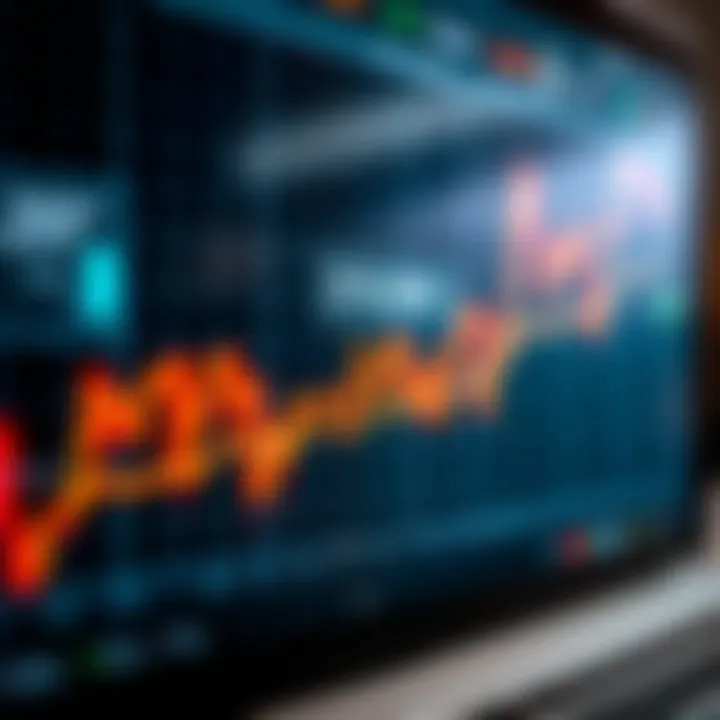 Graph showing the regulation framework of forex trading by the Reserve Bank of India