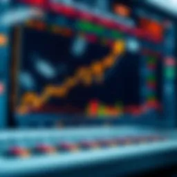 Graph showing upward trend in Reliance Industries stock price with financial data overlay